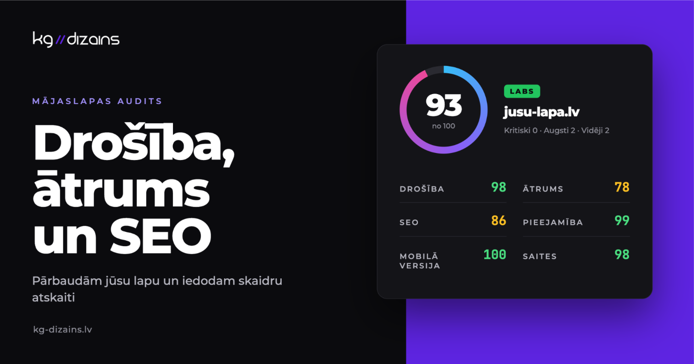 Mājaslapas audita atskaite ar kopvērtējumu 93 no 100 un rezultātiem par drošību, ātrumu, SEO un pieejamību - kg//dizains