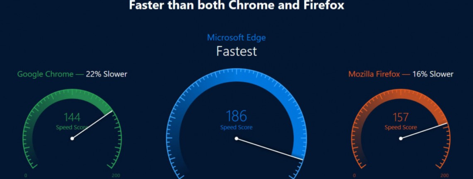 Microsoft bezkaunīgi reklamē Edge
